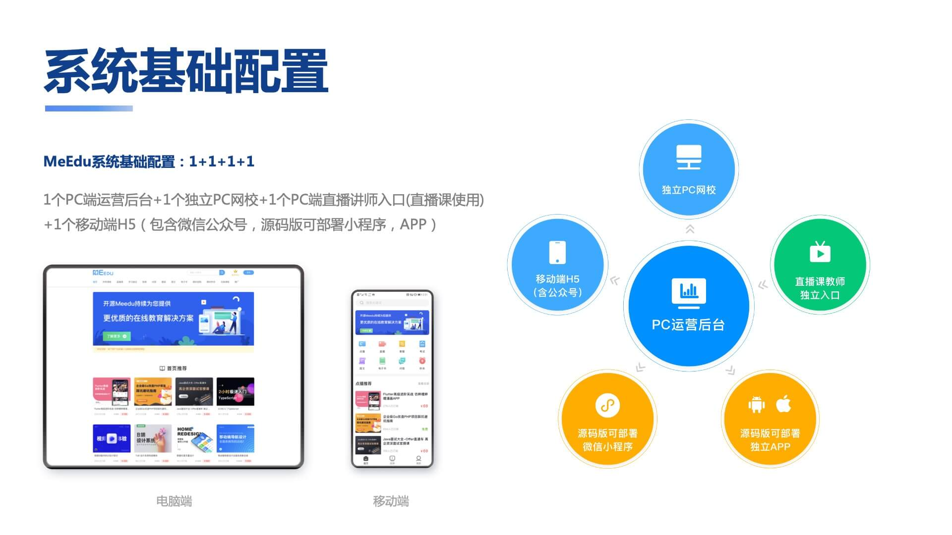 知识付费系统源码(pc+小程序+h5+app)前端后台完整源码 知识付费系统源码(pc+小程序+h5+app)前端后台完整源码
