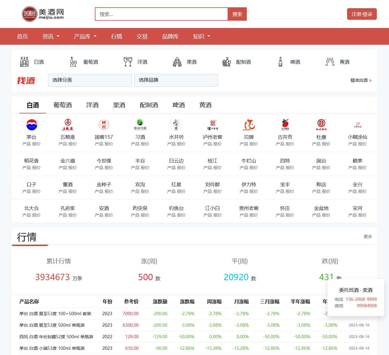 美酒网-酒价格,酒新闻,酒产品,酒品牌全面的酒网