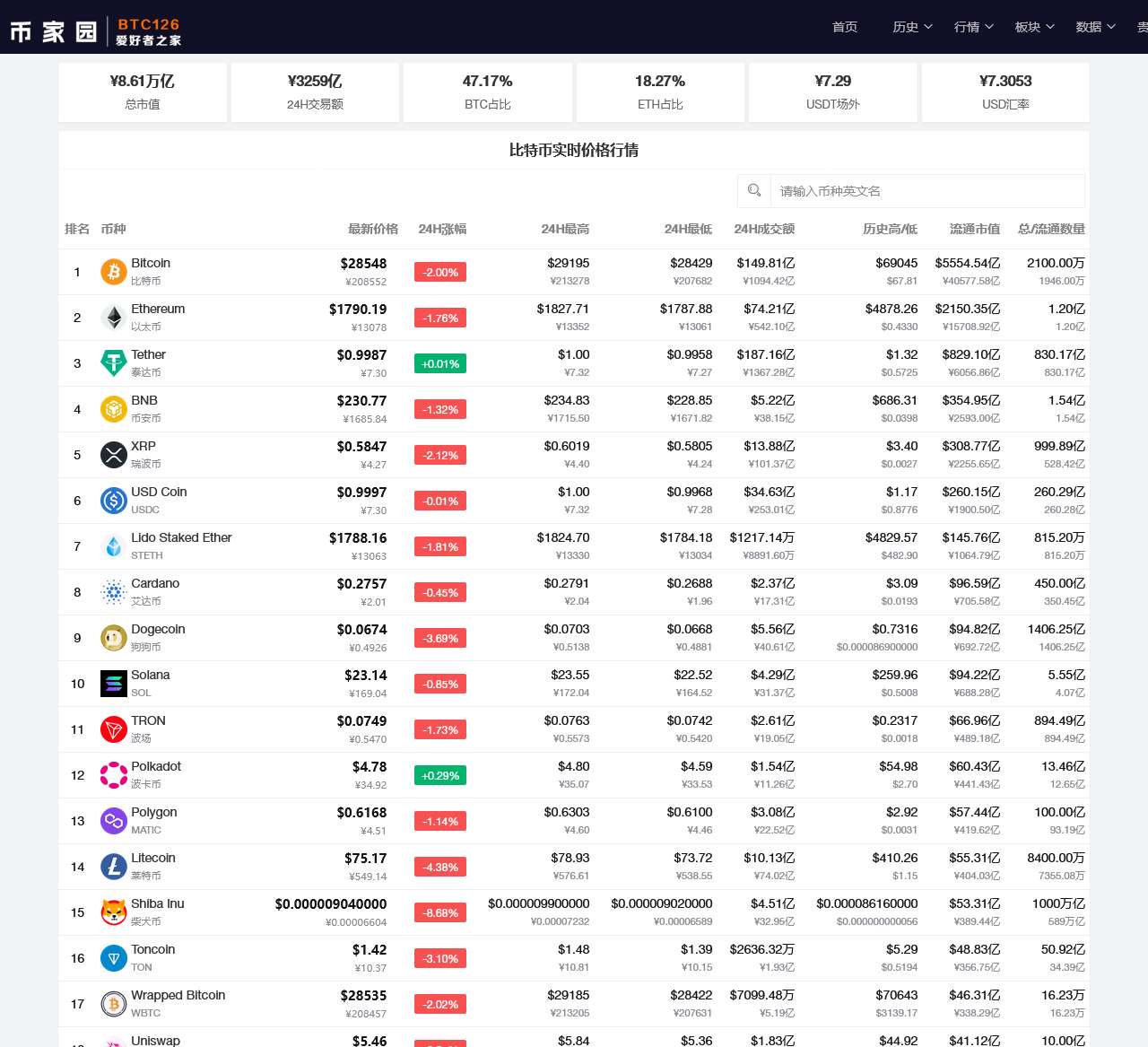 比特币价格 – 比特币实时行情,比特币今日最新价格走势图