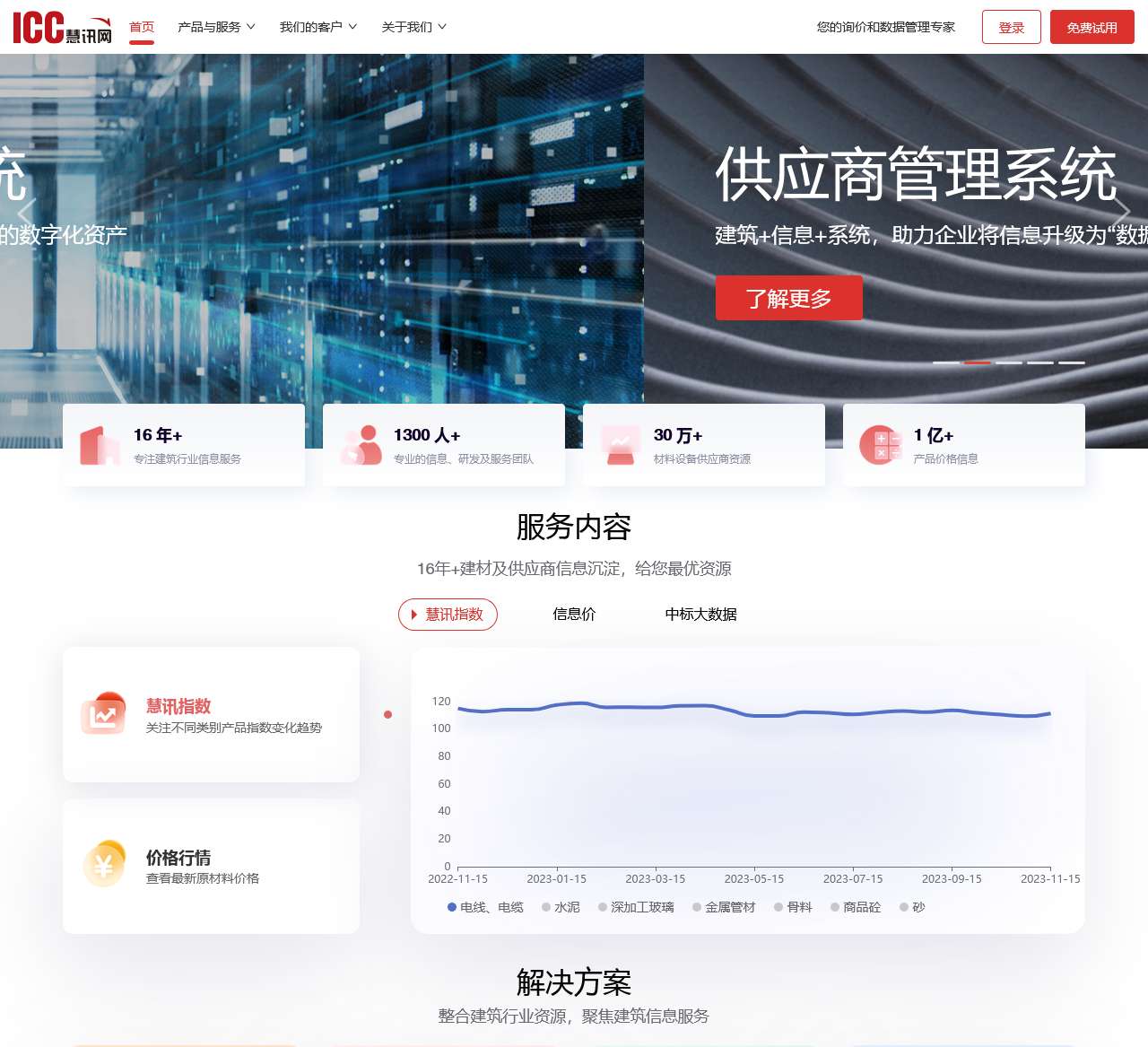 首页 – 慧讯网-RCC瑞达恒旗下领先的价格信息查询平台