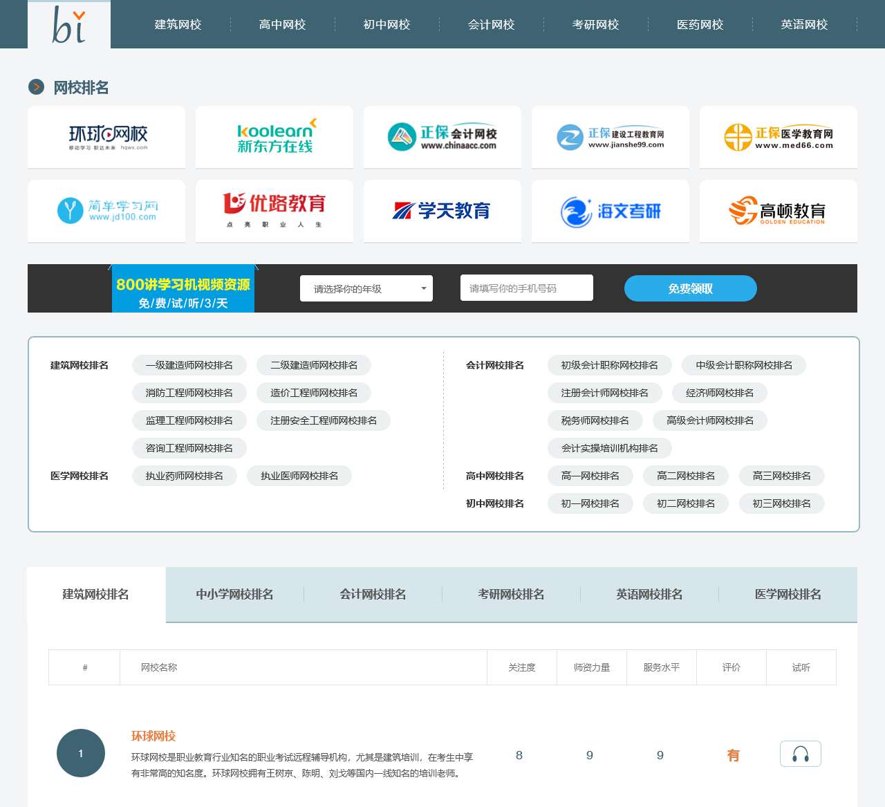 网校排名 – 比网校