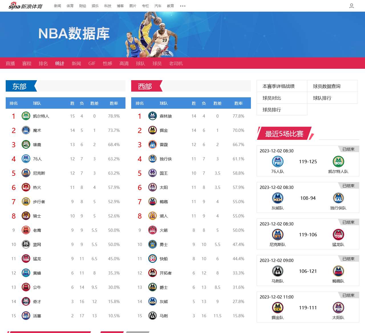 NBA数据库_新浪NBA_新浪体育_新浪网