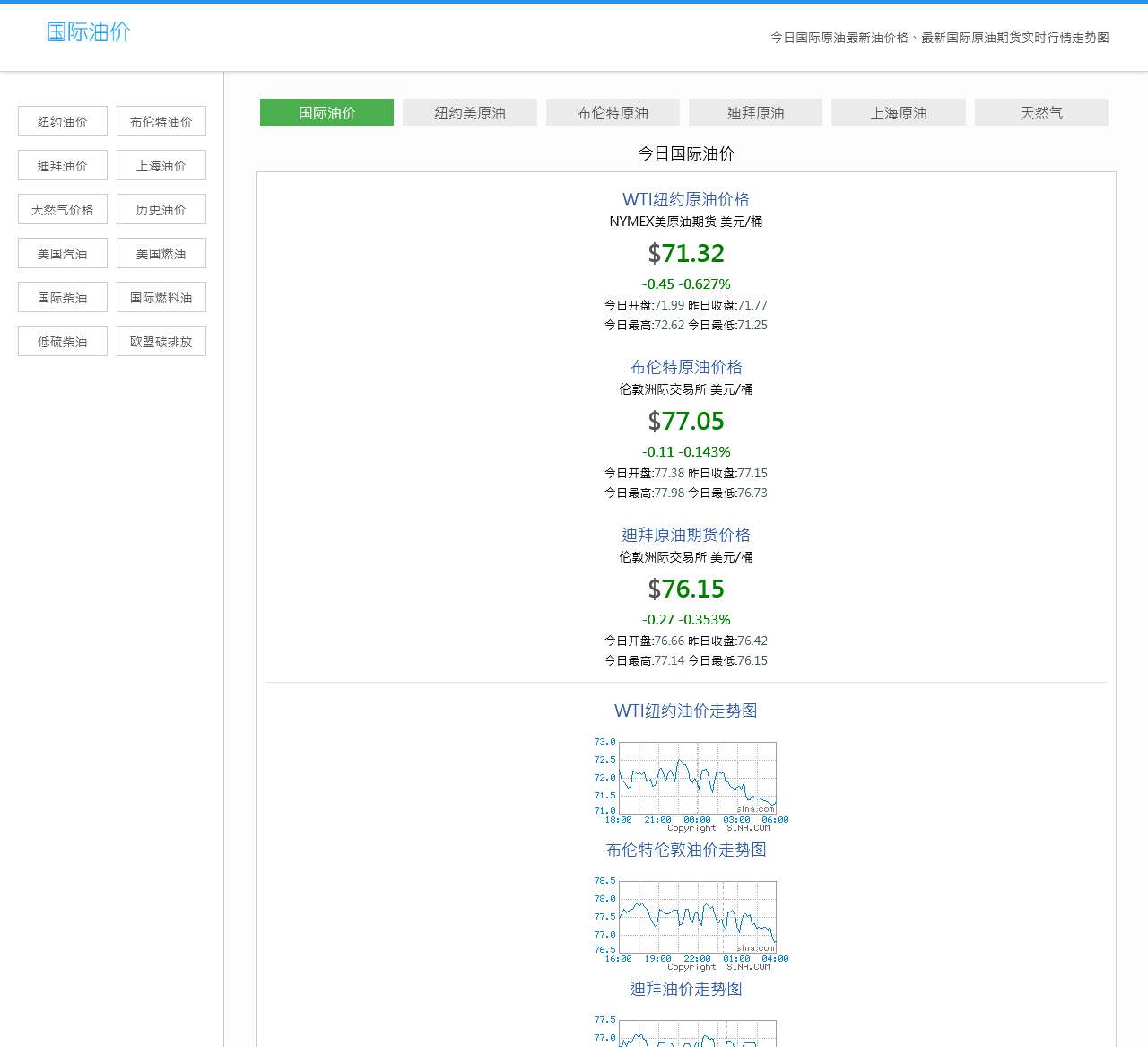 国际油价_今日原油价格石油期货实时行情走势图