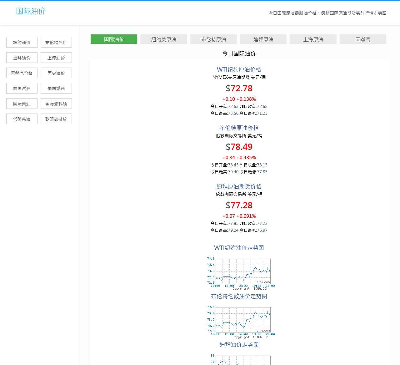 国际油价_今日原油价格石油期货实时行情走势图