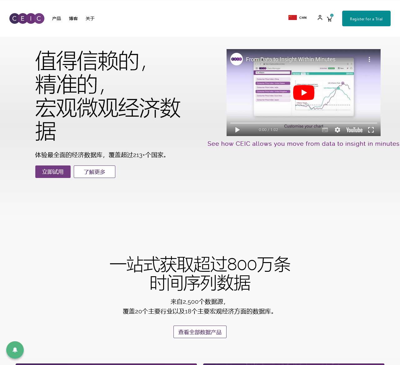 CEIC|统计数据库|全球经济数据|世界经济排名|宏观经济数据分析