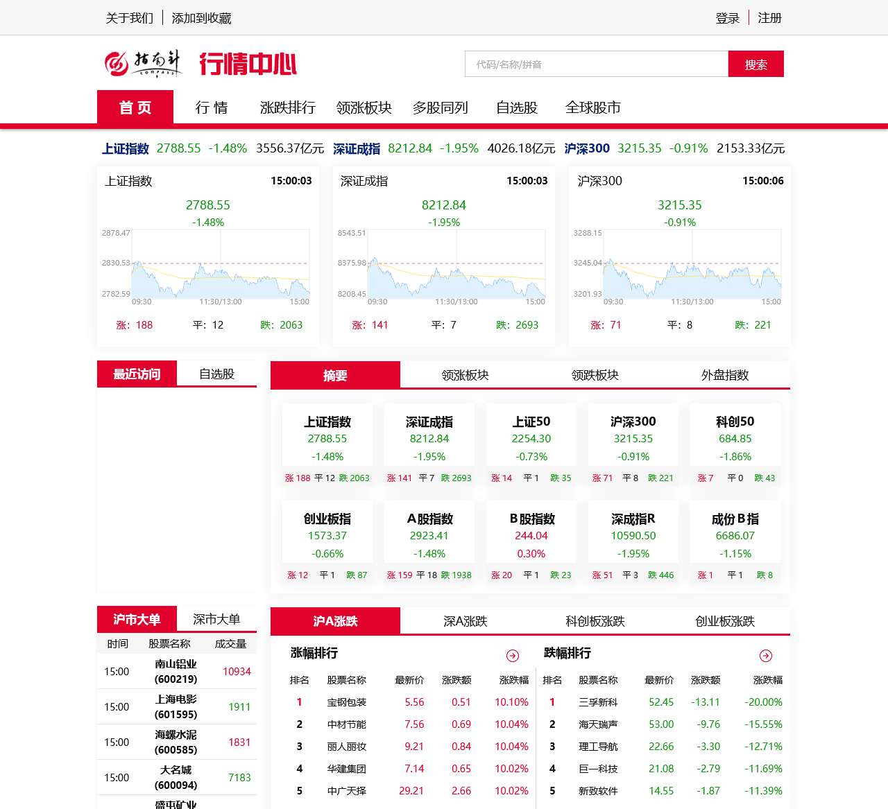 指南针行情网 – 股票行情_实时行情_股市_证券_大盘指数_全球股指