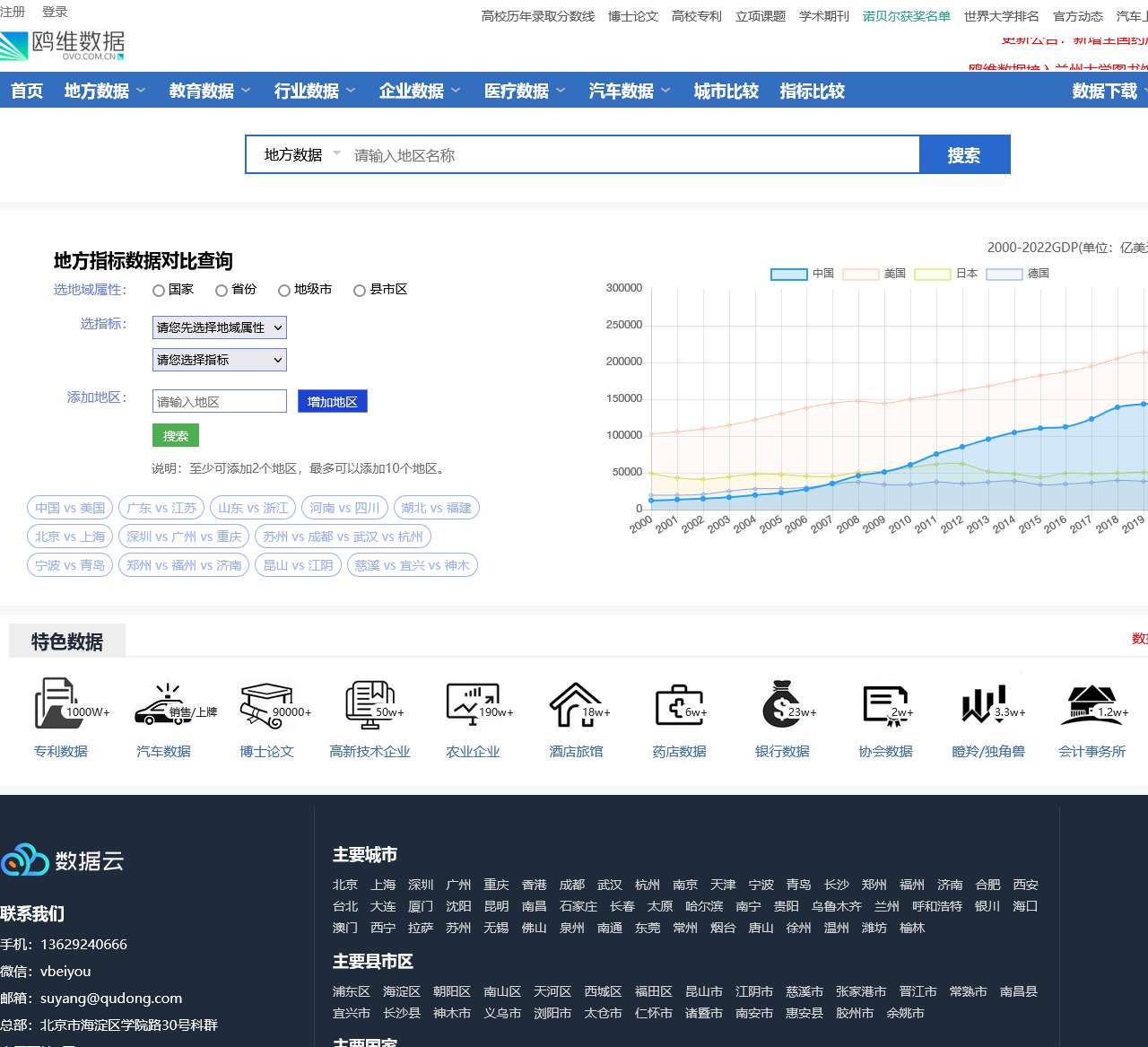 鸥维数据 - 年鉴统计数据查询平台