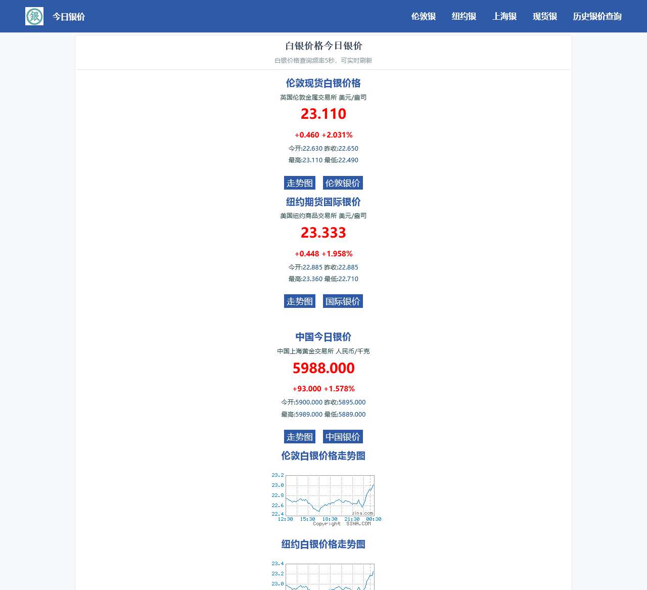 今日银价_白银价格走势图最新实时行情查询