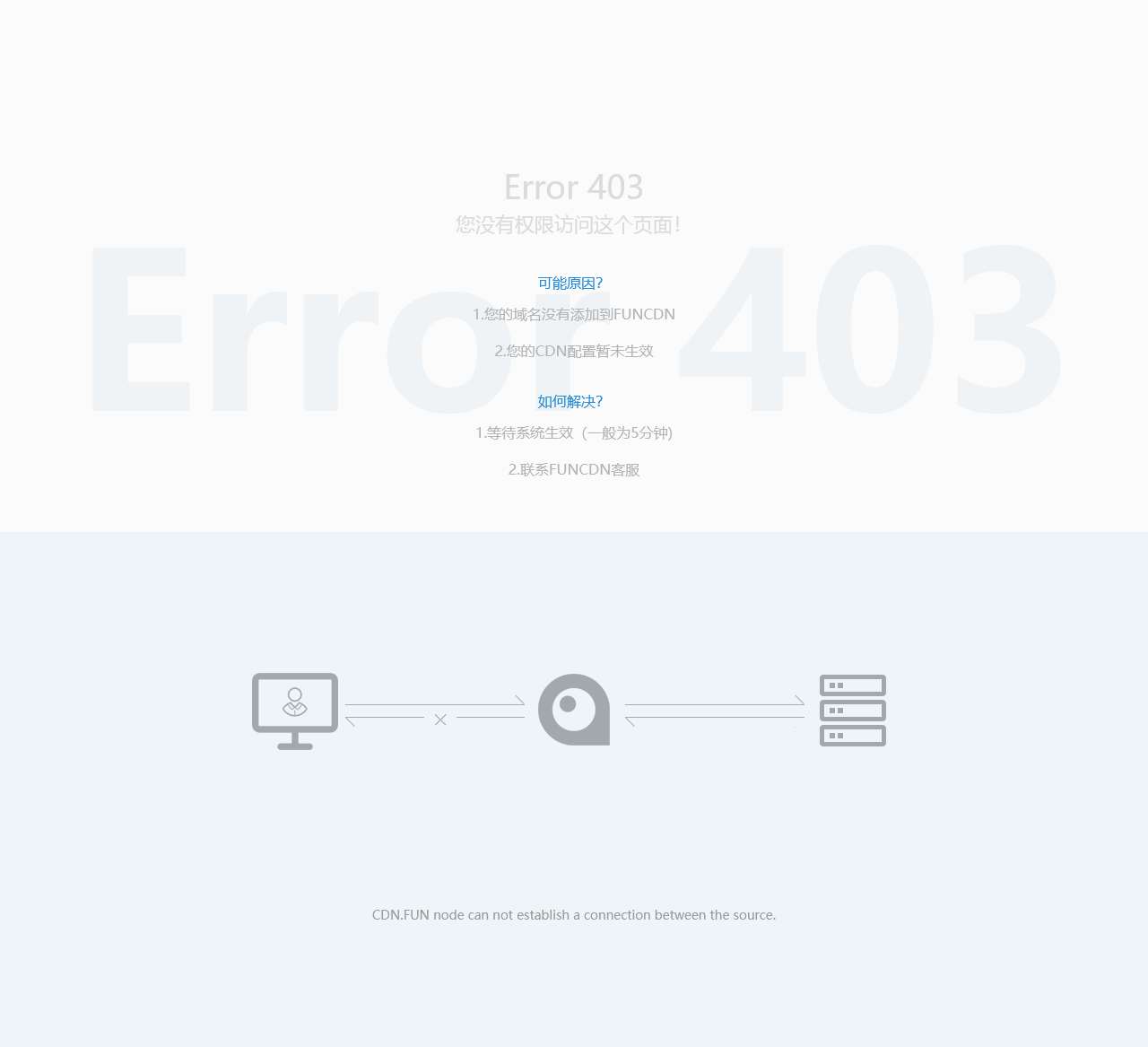 非常抱歉，内容审核中…