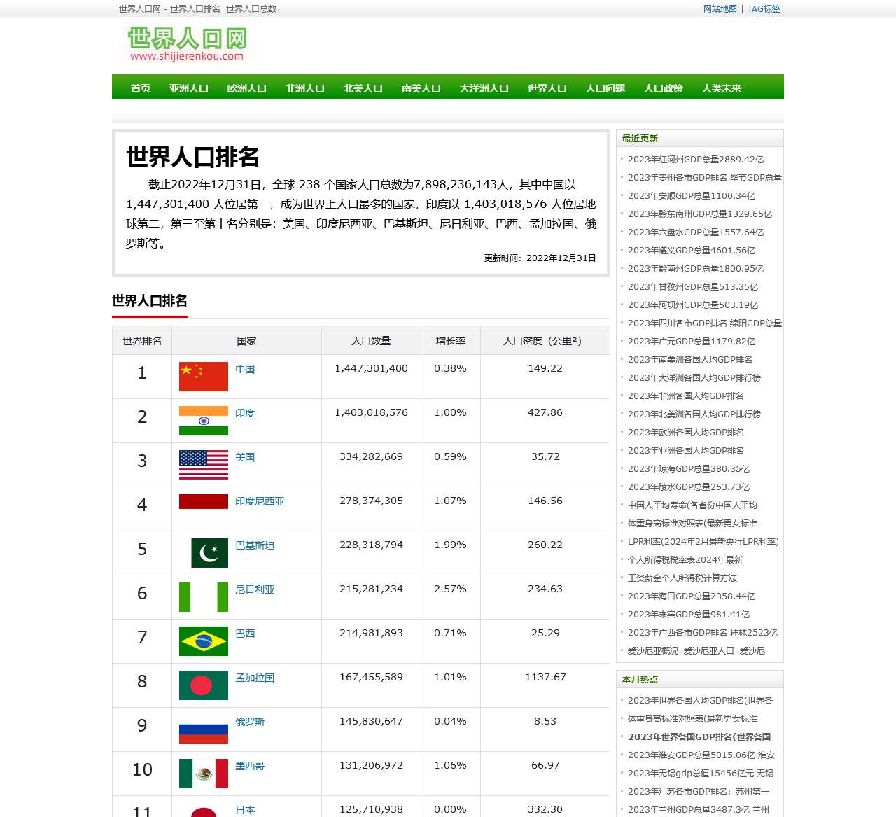 世界人口_世界人口排名_世界人口总数