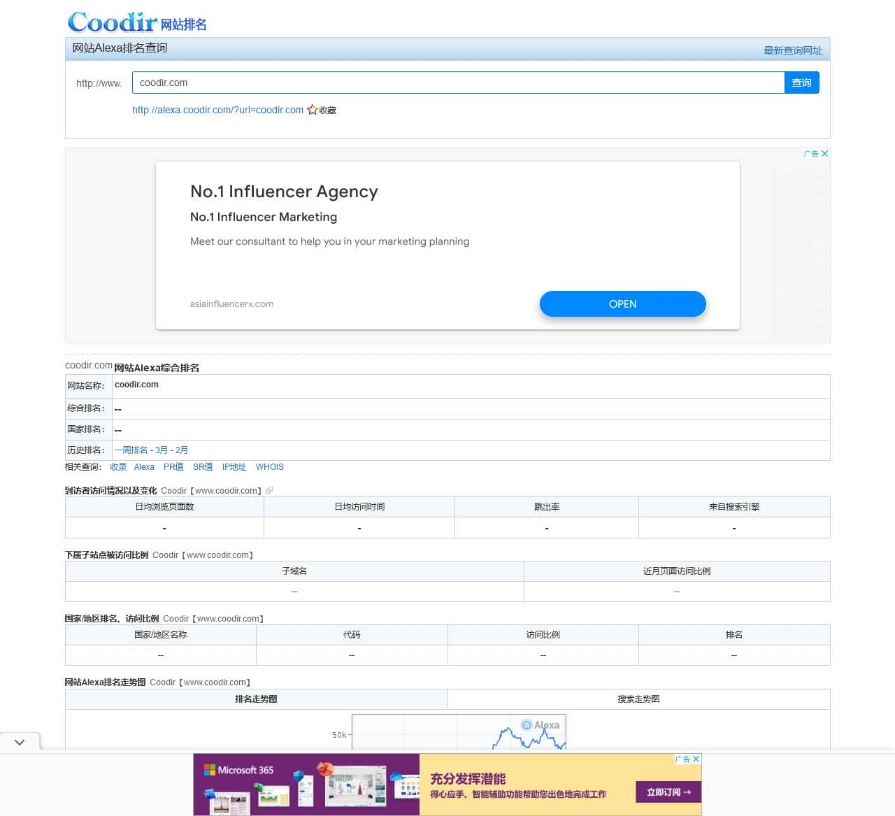 Alexa排名查询,包括网站Alexa排名,网站流量,网站访问量,页面浏览量查询,每日保存Alexa查询数据 - alexa.coodir.com