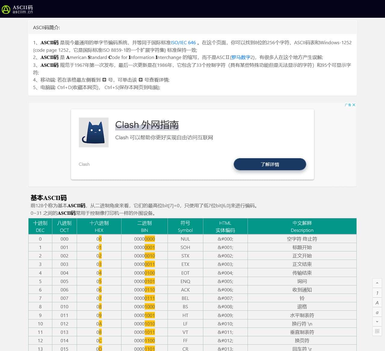 ASCII码 – 基本ASCII码和扩展ASCII码,中文最全ASCII码对照表0~255