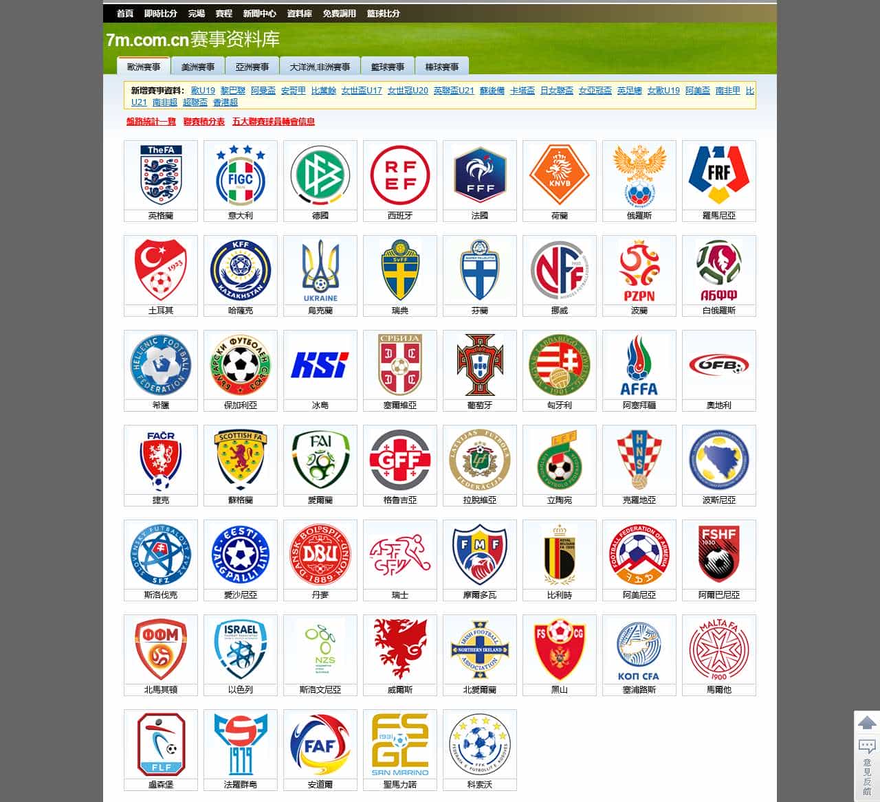 7M資料庫,足球比分,籃球比分,即時比分,最快比分,比分直播,NBA,賽程,統計,新聞,盤路