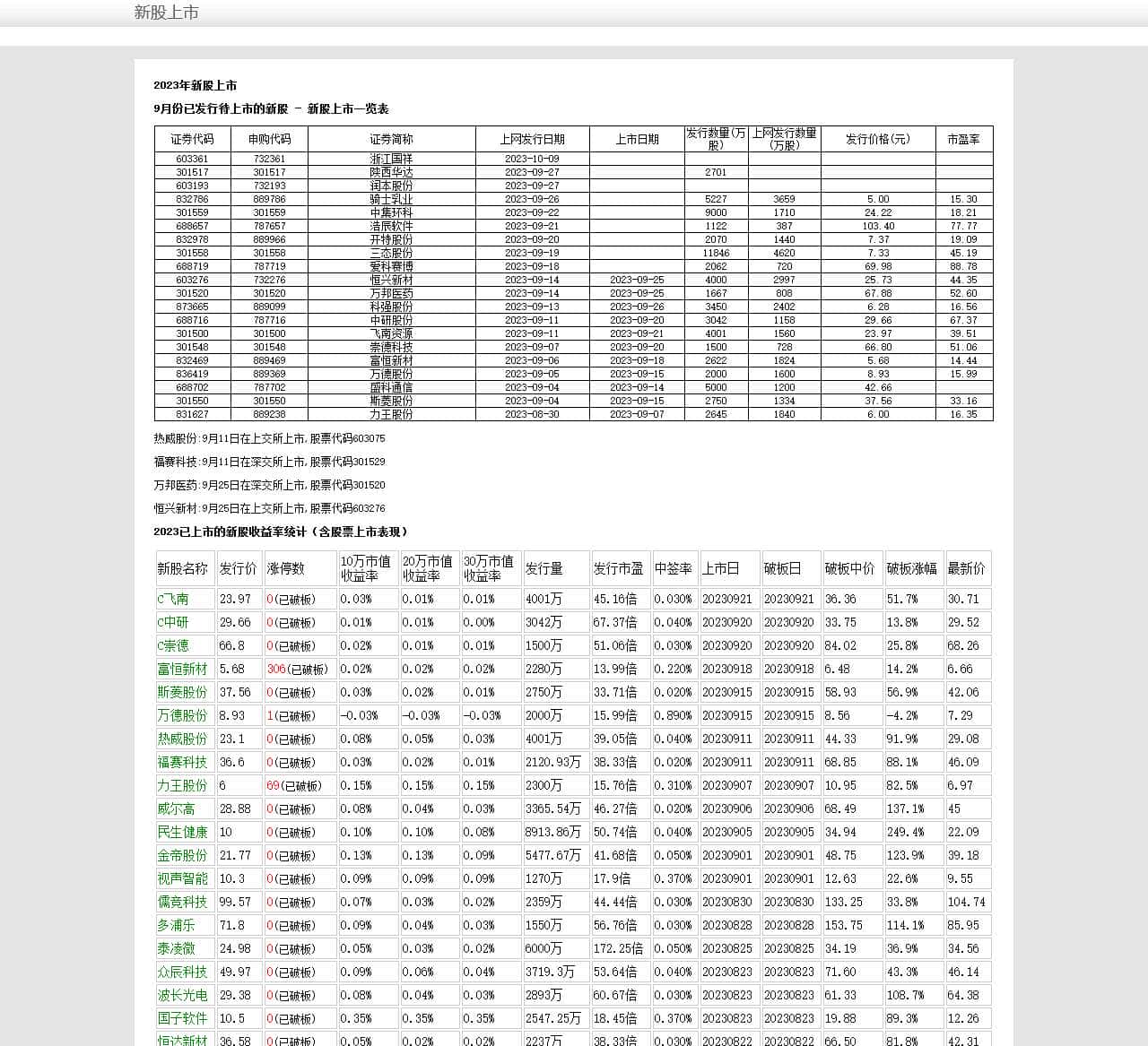 新股上市_2023年10月新股上市一览表_10月份股票上市时间表