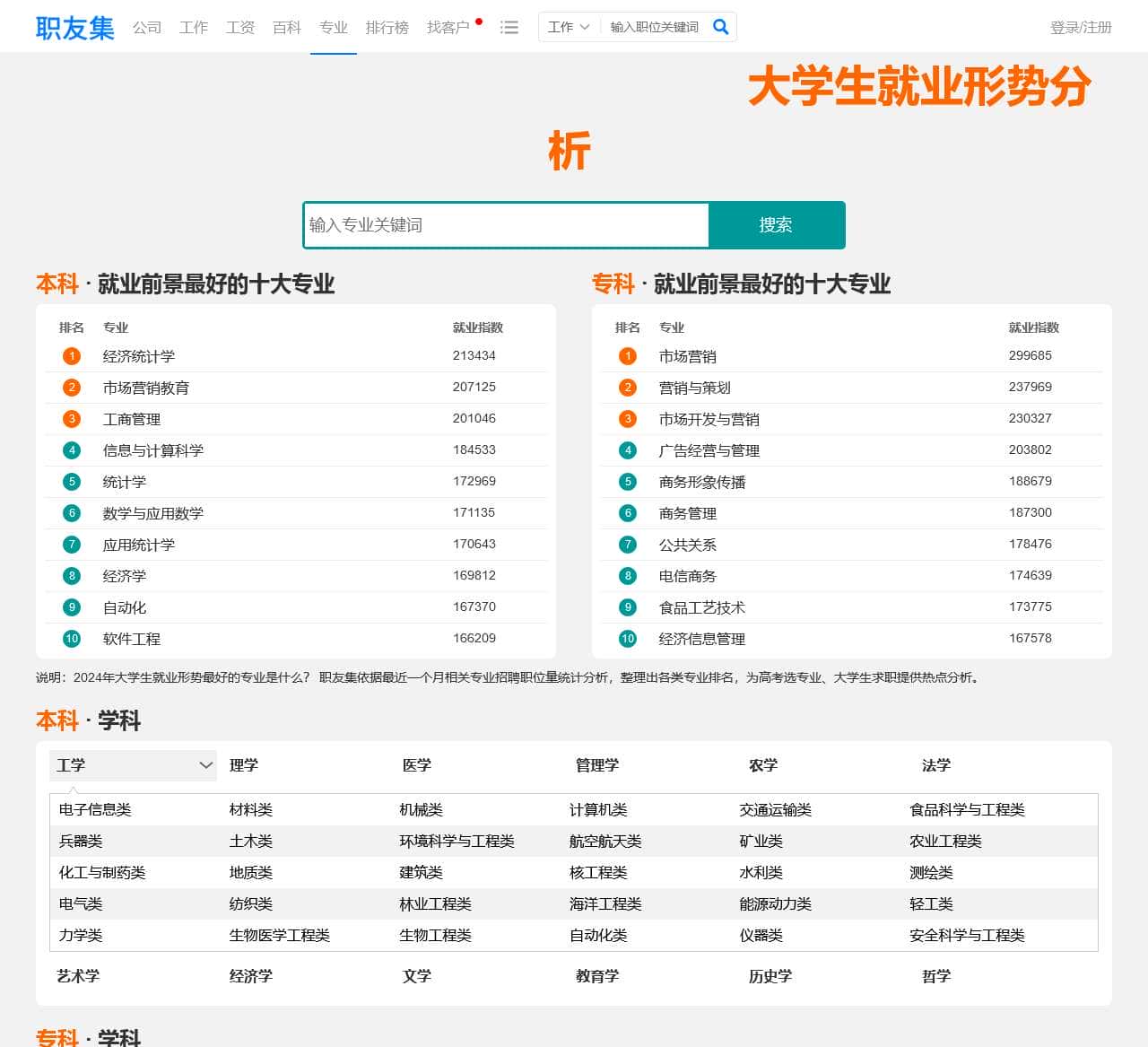 大学生就业形势分析，2024高考选专业，就业前景最好的专业 – 选专业（帮助你选择更适合自己的专业）