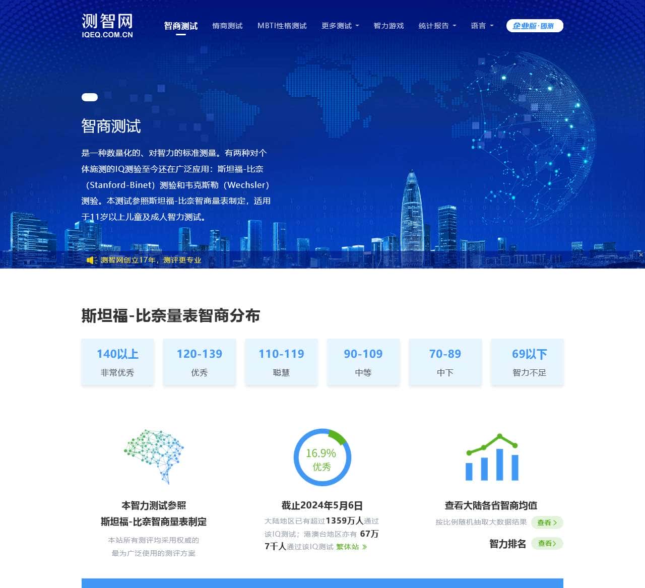 智商测试(测智网2024版)1359万人通过IQ测试国际标准60题免费版