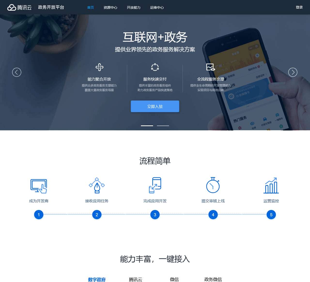 腾讯云政务开放平台