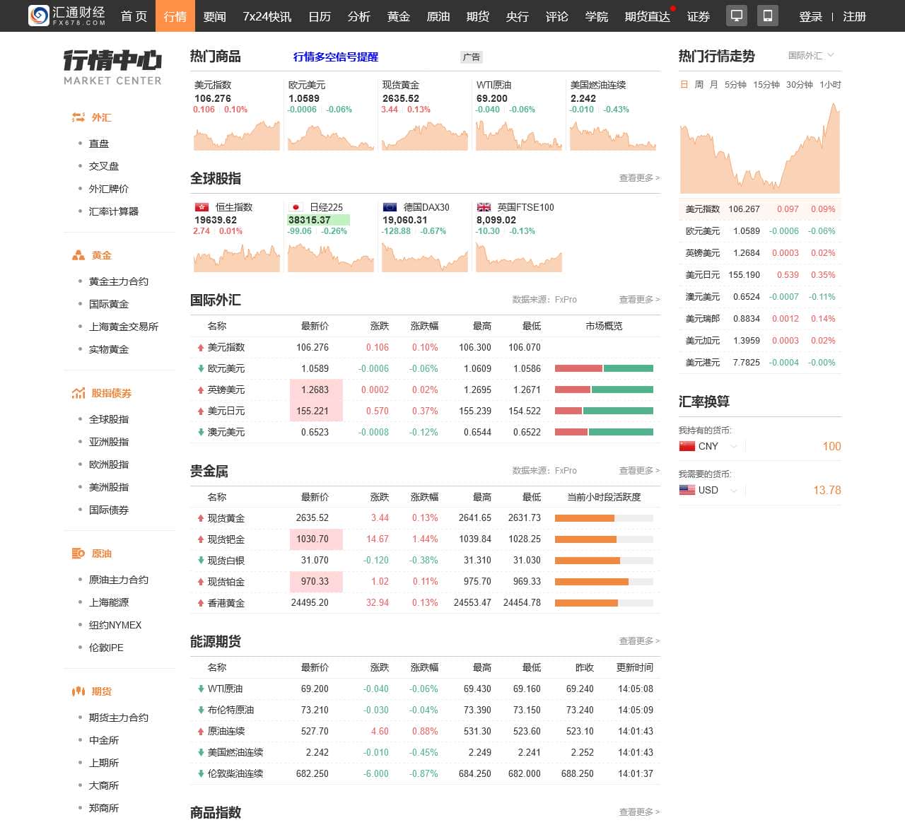 今日外汇牌价表，实时外汇牌价走势图，人民币外汇牌价查询