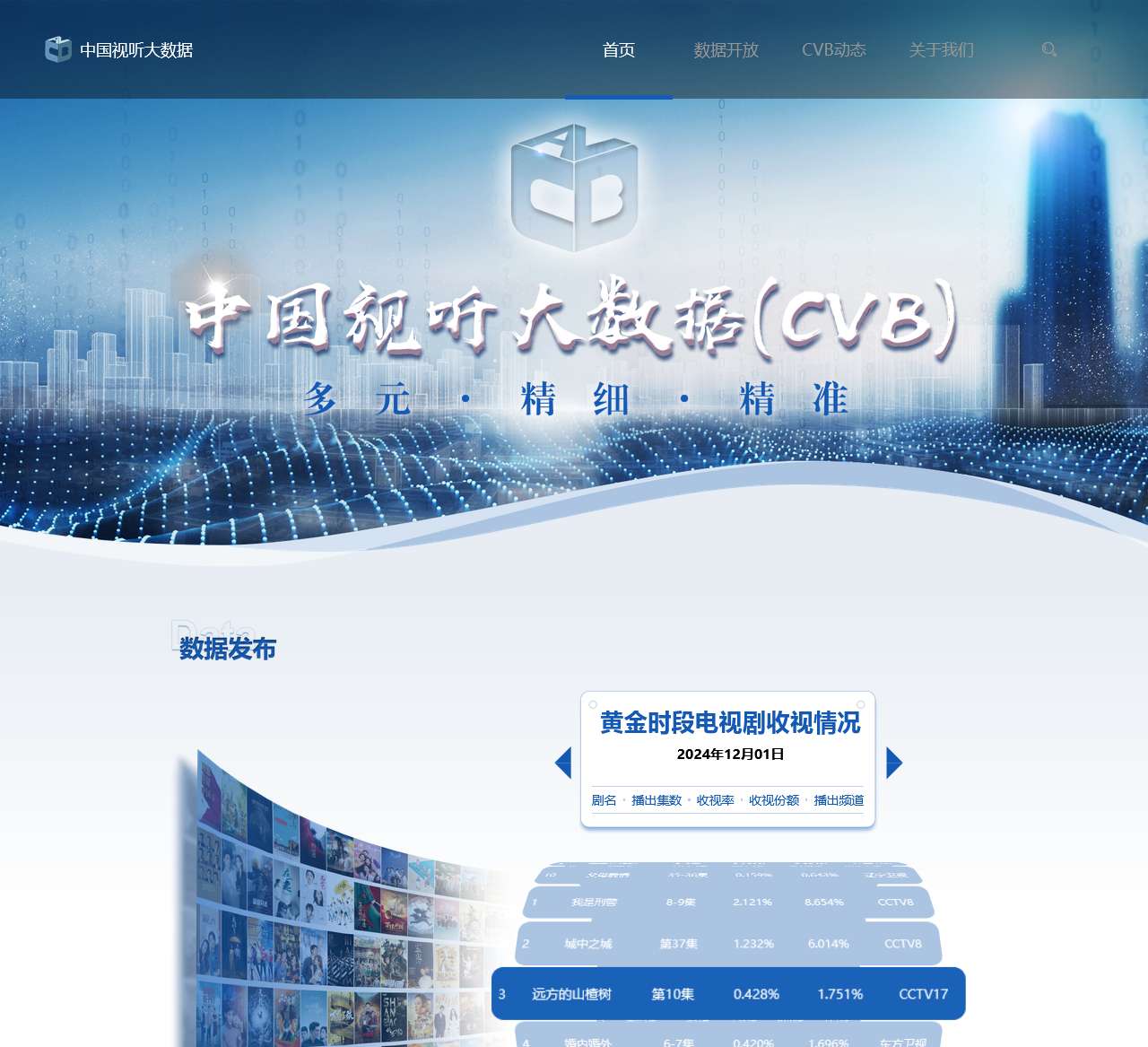 中国视听大数据（CVB）
