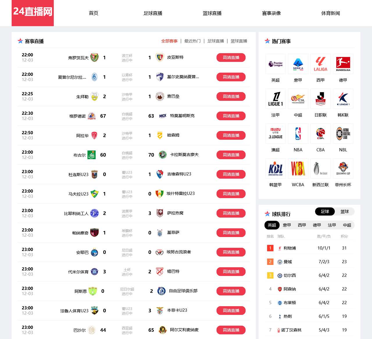 英超直播_英超免费在线高清直播_英超视频在线观看无插件-24直播网