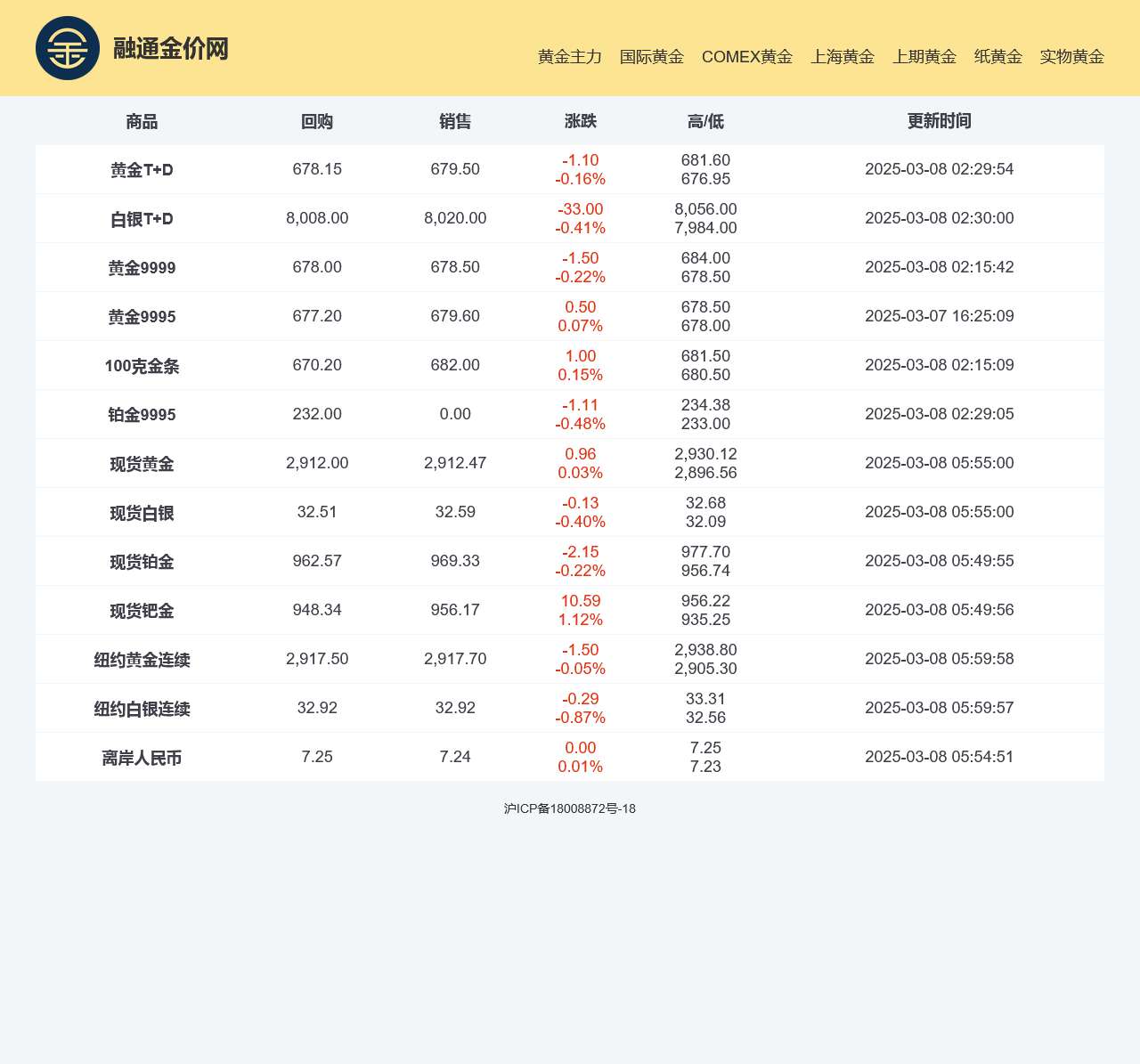 融通金价网